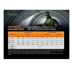 Fenix HP25R V2.0 – 1600 Lumens -Fishing Lures Shop Fenix hp25v2 5